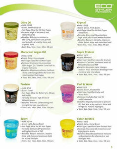 Eco Style Gel